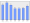 Evolucion de la populacion 1962-2008