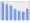 Evolucion de la populacion 1962-2008