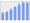 Evolucion de la populacion 1962-2008