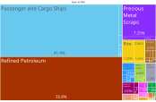 Representasi proporsional ekspor Antigua dan Barbuda, 2019