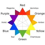 RYB color wheel