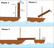 Trois schémas montrant l'abordage d'un navire punique par l'intermédiaire d'un corbeau romain.