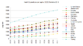 Image 55Health Expenditure per capita (in PPP-adjusted US$) among several OECD member nations. Data source: OECD's iLibrary (from Health insurance)