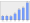 Evolucion de la populacion 1962-2008