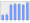 Evolucion de la populacion 1962-2008