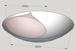 Dynamischer Parabolspiegelbereich – 300 m innerhalb des 500 m großen Hauptspiegels – 2016