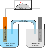 Galvanisk cell