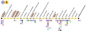 Vorschaubild für Métrolinie 1 (Paris)