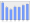 Evolucion de la populacion 1962-2008