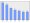 Evolucion de la populacion 1962-2008