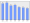 Evolucion de la populacion 1962-2008