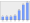 Evolucion de la populacion 1962-2008