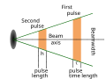 Radar beam width Image in SVG