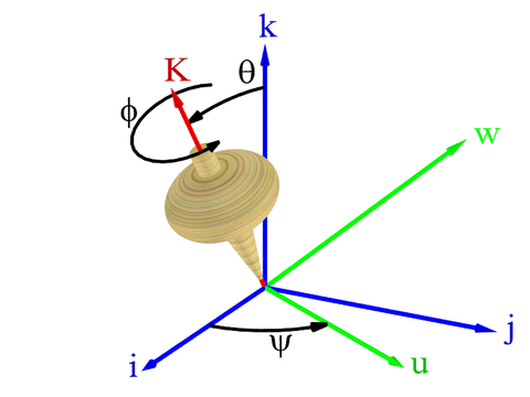 Motion of a top in the Euler angles
