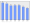 Evolucion de la populacion 1962-2008