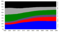 Image 56Projected shares of global GDP by region to 2050 (from Asian Century)