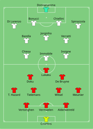 Composition de la Belgique et de l'Italie lors du match du 2 juillet 2021.