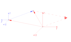 Coordinate transformation focused on translation WCS to CCS version X0 - no annotation.png