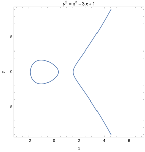 Schaubild der elliptischen Kurve '"`UNIQ--postMath-000000D1-QINU`"'