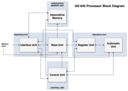 Ge645-processor.png