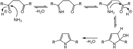 Reactiemechanisme van de Paal-Knorr-synthese