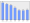 Evolucion de la populacion 1962-2008