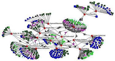 Illustration d'un réseau social sur le web