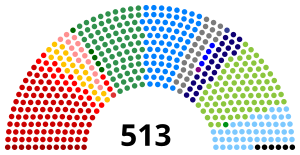 Elecciones generales de Brasil de 2002