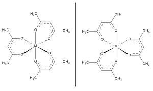 Scheme 2. Chirality of M(acac)3