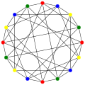 The chromatic number of the graph Δ is 4.