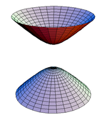 Hyperboloid se dvěma povrchy