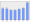 Evolucion de la populacion 1962-2008