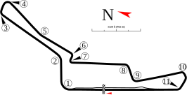 Sentul International Circuit