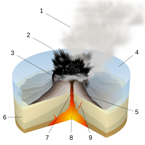 Surtseyan volcanic eruption scheme