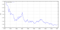 Vorschaubild der Version vom 00:52, 19. Feb. 2015