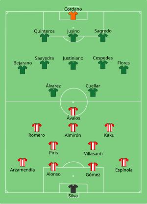 Composition du Paraguay et de la Bolivie lors du match du 14 juin 2021.