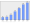 Evolucion de la populacion 1962-2008