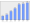 Evolucion de la populacion 1962-2008