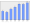 Evolucion de la populacion 1962-2008