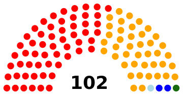 Ergebnis der Parlamentswahl 2014