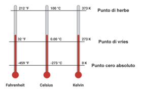 Temperature Scales-pap.png