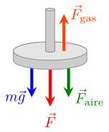 Diagrama de cuerpo libre sobre un émbolo