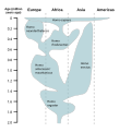 Image 55A reconstruction of human history based on fossil data. (from History of Earth)