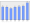 Evolucion de la populacion 1962-2008