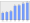 Evolucion de la populacion 1962-2008