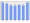 Evolucion de la populacion 1962-2008