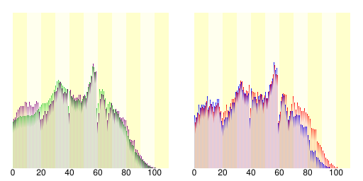 坂井市人口分布圖