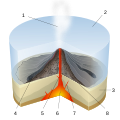 Image 46Diagram of a Submarine eruption. (key: 1. Water vapor cloud 2. Water 3. Stratum 4. Lava flow 5. Magma conduit 6. Magma chamber 7. Dike 8. Pillow lava) Click to enlarge. (from Types of volcanic eruptions)