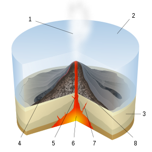 Submarine volcanic eruption scheme