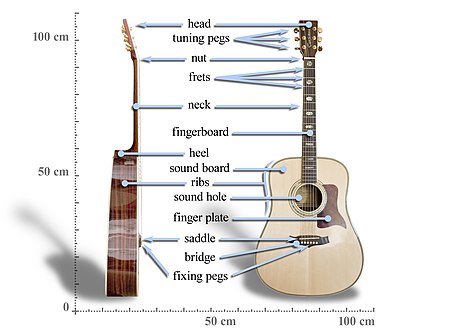 Parte esterna chitarra